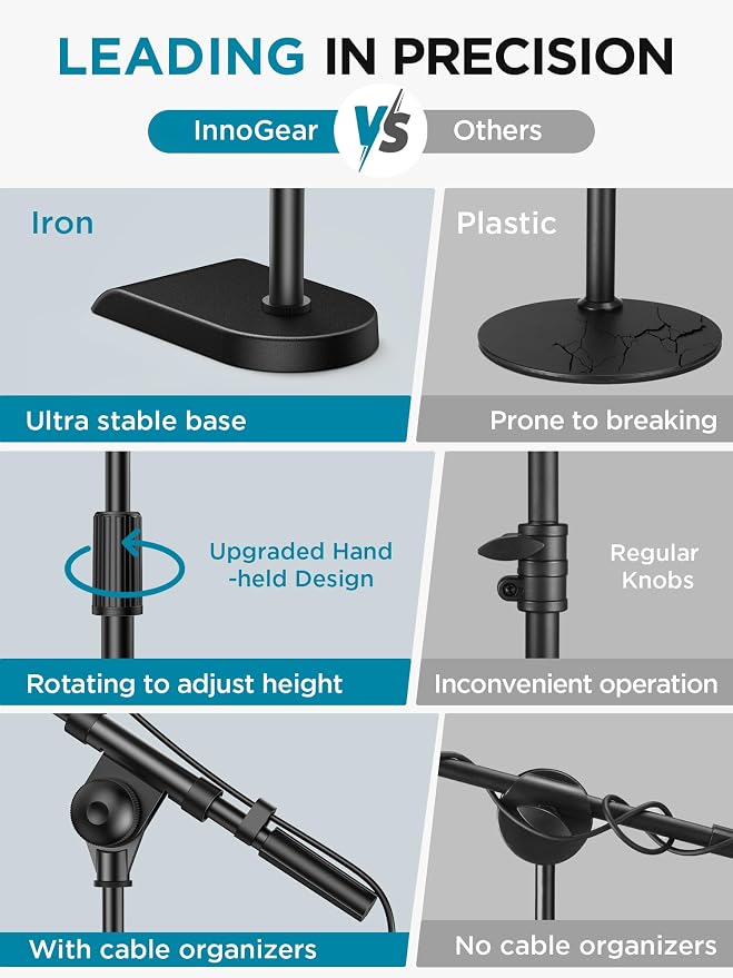 InnoGear Adjustable Desk Microphone Stand, 2 Pack Weighted Base with Soft Grip Twist Clutch, Boom Arm, 3/8"-5/8" Screw Adapter for Blue Yeti and Blue Snowball, Kick Drums, Guitar Amps, Black