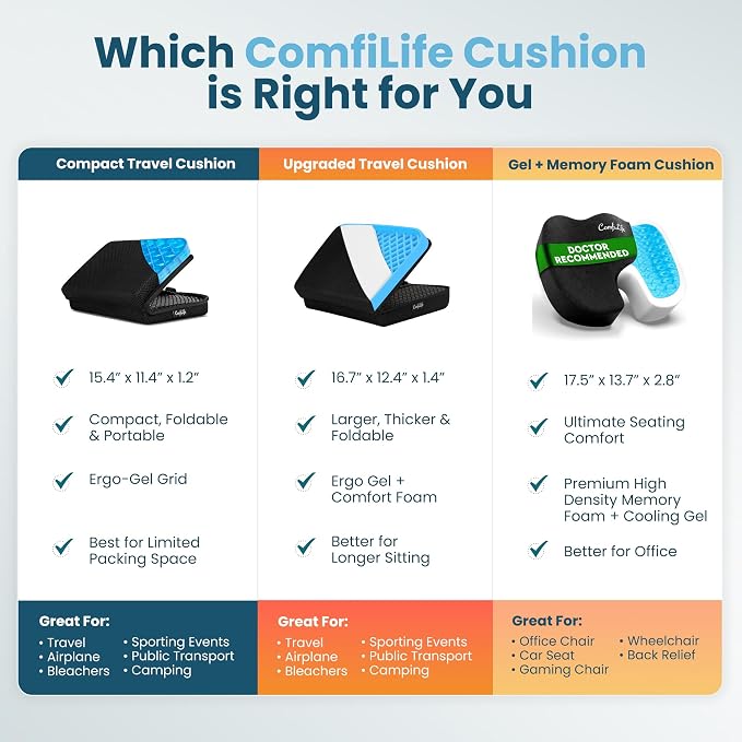 ComfiLife Ergo-Gel + Comfort Foam Airplane Seat Cushion – Travel Seat Cushion – Compact, Foldable, Portable Comfort