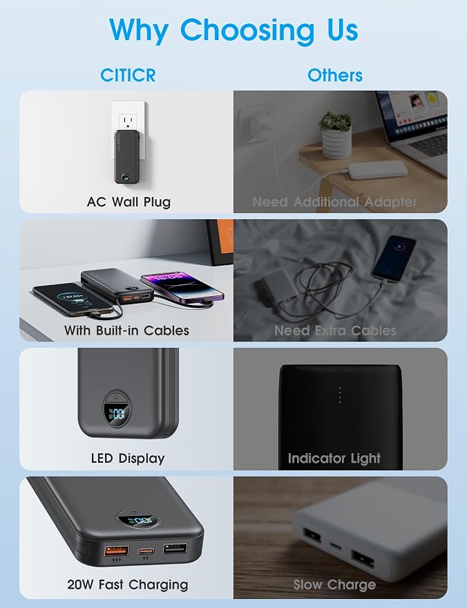 citicr Portable Charger 10000mAh PD20W w/Built-in Cables & Wall Plug Black | Fast charging, Built-in wall plug, LED display, Charge 5 devices at once, Pass through charging, TSA approved, Pocket size