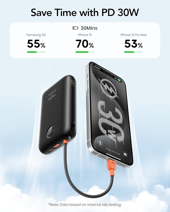 VIYISI Portable Charger 20000mAh 30W Fast Charging, Power Bank with Built-in USB C & Lighting Cables, LED Display Battery Pack Compatible with iPhone 17 16 15 14 Pro Max, iPad, Samsung Galaxy, Travel