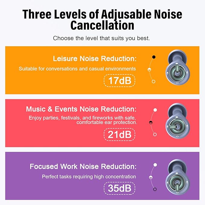 Ear Plugs for Sleeping Noise Cancelling, EarPlugs for Noise Reduction 35dB with 6 Ear Tips, Reusable Noise Cancelling Ear Plugs, Silicone Hearing Protection Earplugs for Snoring/Study, Light Blue