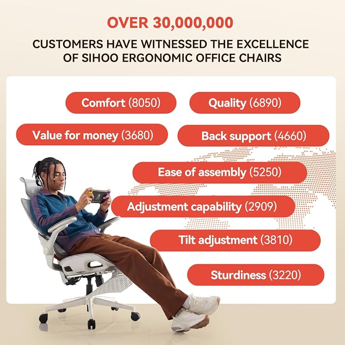 SIHOO B100 PRO Ergonomic Office Chair with Footrest, Mesh Office Chair with Adaptive Lumbar Support, Computer Chair with Wide Headrest, Desk Chair with Flip-Up Armrests, 2 Packs, Light Grey
