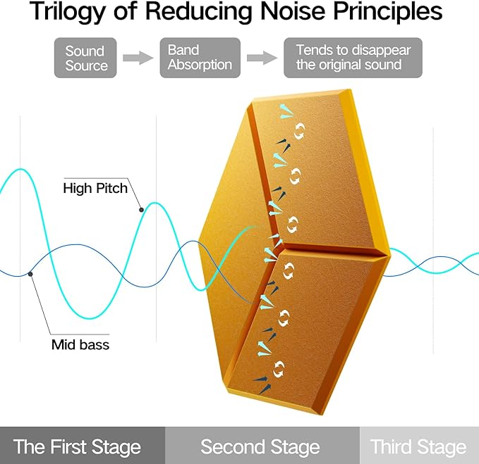 18 Pack Self-adhesive Acoustic Panels 12" X 10" X 0.4" -Sound Proof Foam Panels for wall with High Density, Y-Lined Design, Flame Resistant, Absorb Noise and Eliminate Echoe(Orange Yellow)