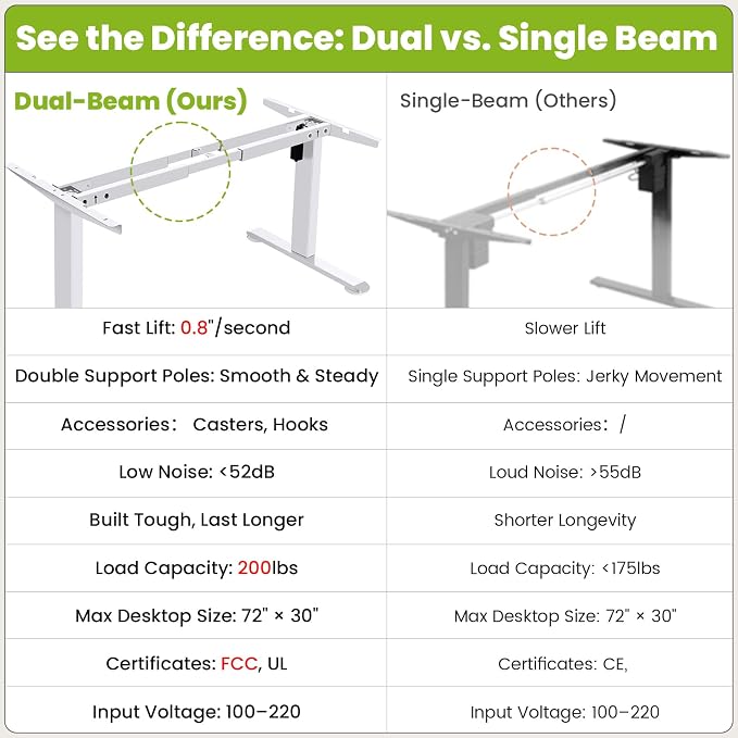 farexon Electric Stand Up Desk Frame Workstation, Dual-Beam Standing Desk Legs with Wheels&Hooks,200 lbs Capacity up to 71" x 31.5" Desktops, Ergonomic Table Base Workstation, White Frame Only