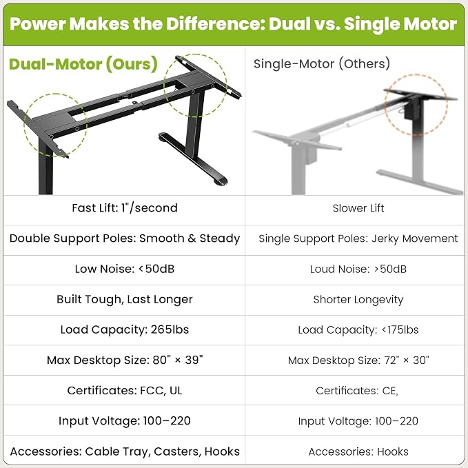 farexon Dual Motor Electric Standing Desk Frame with Cable Management Tray, Wheels & Hooks, Heavy Duty Stand Up Desk Legs Dual-Beam Frame,265 lbs Capacity up to 78" x 40" Tops (Black Frame Only)
