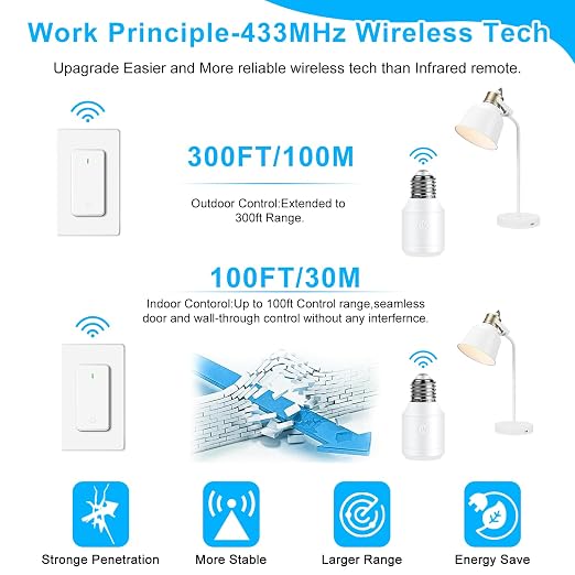 Remote Control E26 E27 Light Bulb Socket Adapter 2 Set,GreenCyle 2PCS Wireless Light Switch and 2Standard Medium Base Lamp Socket Extender 2.3"(5.8cm),Screw-in,Max 500W,No Wiring Needed,500ft Range