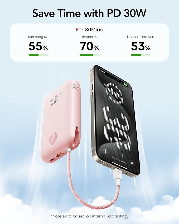 VIYISI Power Bank 20000mAh 30W Fast Charging Portable Charger with Built-in Cables & LED Display, USB C Battery Pack for iPhone 17/16/15/14, Samsung, iPad and Android Phones, Ideal for Travel-Pink