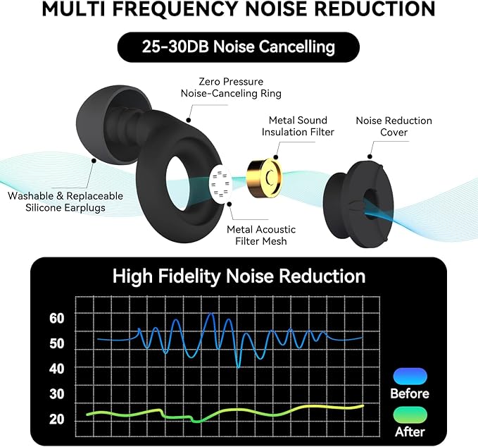 Ear Plugs for Sleeping Noise Cancelling, 24-30dB Ear Plugs for Noise Reduction, Hearing Protection, Silicone Soft Reusable EarPlugs for Sleep, Concert, Focus with Case & 4 Pair Eartips