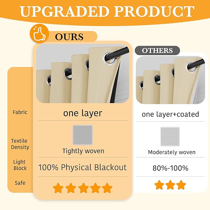 RYB HOME Beige 100% Blackout Curtains for Bedroom, Wide Thermal Insulated Privacy Curtains for Sliding Glass Doors/Patio Door/Living Room/Open Closet, Room Divider Panel, W70 x L84, 1 Panel