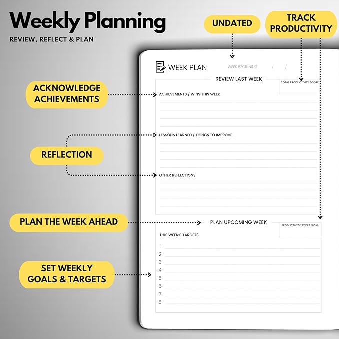 Wyze Planner Undated Daily Planner – 6-Month A5 Productivity Organizer with Full Page Per Day, ADHD Friendly, Hourly Schedule, Goal Setting, Habit Tracker, Weekly & Monthly Pages – Hardcover Time Management Notebook (Black)