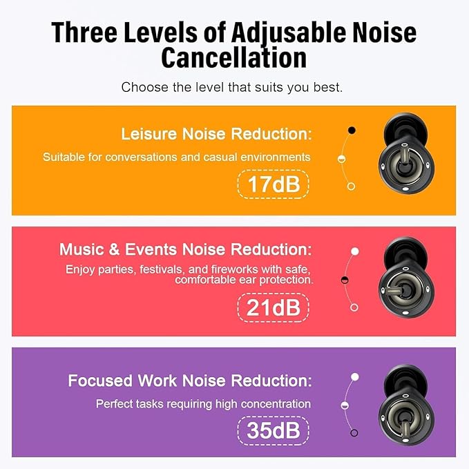 Ear Plugs for Sleeping Noise Cancelling, EarPlugs for Noise Reduction 35dB with 6 Ear Tips, Reusable Noise Cancelling Ear Plugs, Silicone Hearing Protection Earplugs for Snoring/Concert/Study/Work