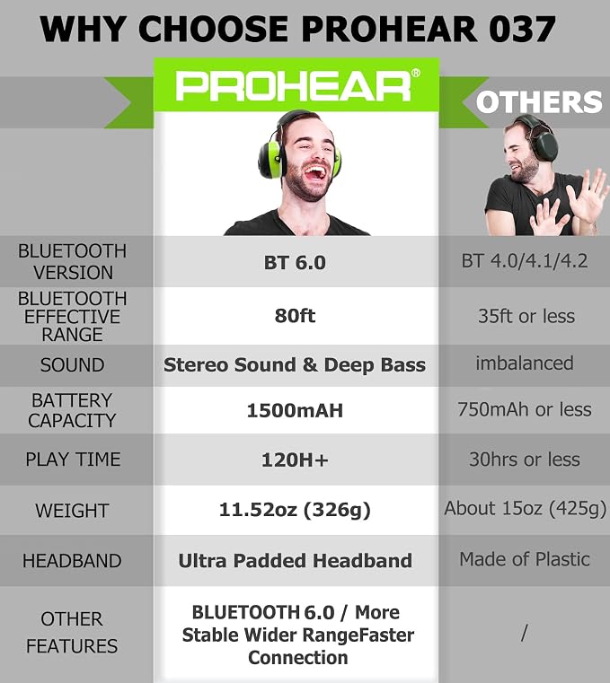 PROHEAR 037 Bluetooth 6.0 Hearing Protection Headphones with Rechargeable 1500mAh Battery, 30dB SNR Safety Noise Reduction Ear Muffs 120H Playtime for Mowing, Workshops, Snowblowing - Green