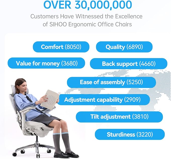 SIHOO Doro C300 Pro V2 Ergonomic Office Chair Without Footrest, Full-Body Adaptive Support, 8D Armrests & Breathable Mesh, Comfy High Back Computer Desk Chair for Long Hours, 135° Recline (White)