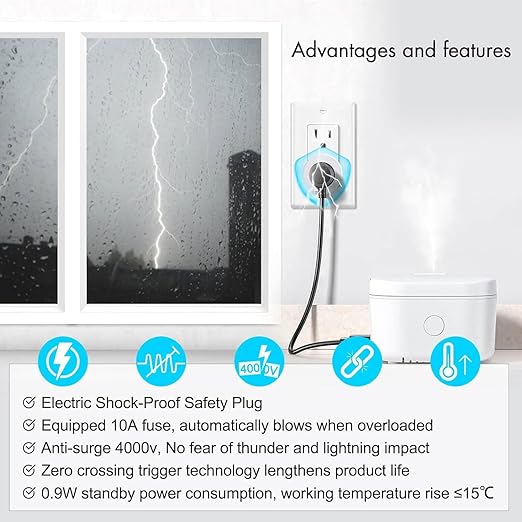WiFi Smart Outlet Plug with Remote,GreenCycle 3 Electric Smart Plug with Remote,Compatible with Alexa and Google Home via Tuya,15A/1500W，Remote Control from Anywhere,TUV FCC List(2.4G)