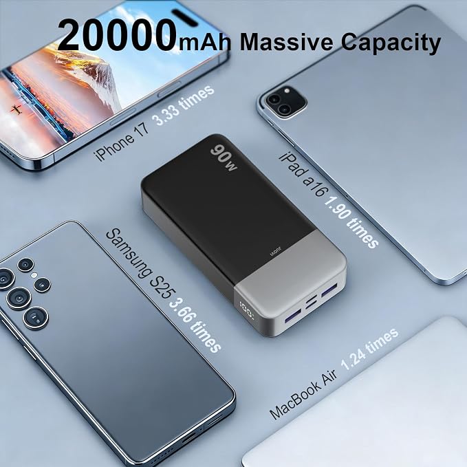 JUOVI Portable Charger, 90W Laptop Power Bank 20000mAh Portable Phone Charger, Power Bank Fast Charging with 2 USB-C & 2 USB-A Ports,Battery Bank for MacBook iPhone 17/16/15 Series, Galaxy (Black)