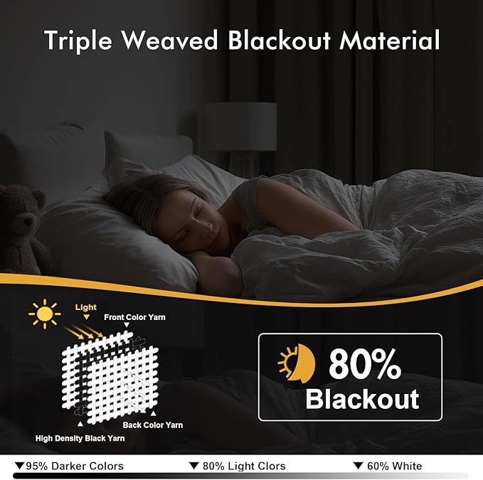 MIULEE Blackout Curtains for Bedroom Living Room 2 Panels, Thermal Insulated Room Darkening Drapes Grommet Noise Reducing Light Blocking Window Treatments 54 Inches Long 40x54 Inch Ivory