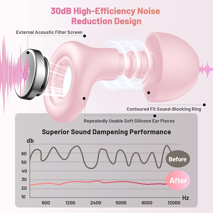Earplugs for Hearing Protection and Noise Reduction, Sleeping Noise Cancelling, 30dB Soft Silicone Hearing Protection Earplugs, Reusable with Case & 8Eartips for Deep Focus, Light Pink