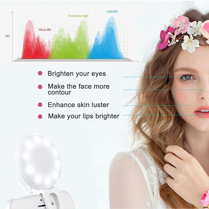 Mini Ring Light, Sansent Small Clip On Ring Light,Portable LED Light for Phone, 3-Level Adjustable Brightness Selfie Light (0.4 inch)