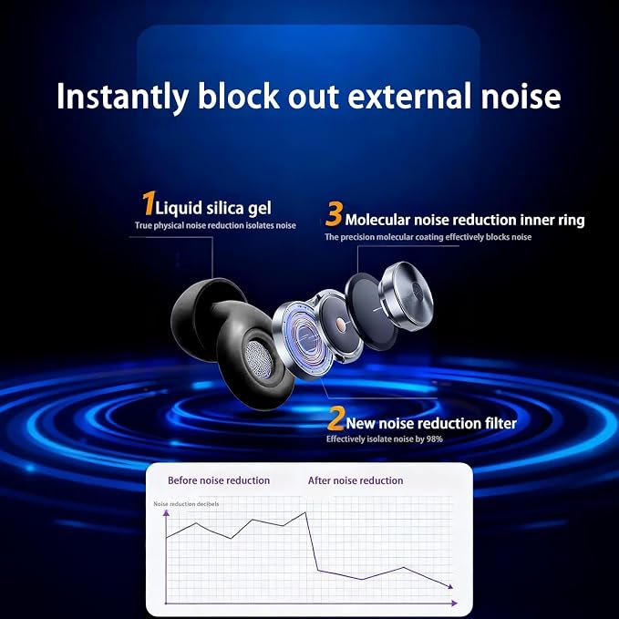 Ear Plugs for Sleeping Noise Cancelling,Noise Reduction Ear Plug with 8 Reusable Earplugs and Carry Case,Ultra-Comfy Noise Cancelling Ear Plugs for Concerts, Snoring, Travel,Study