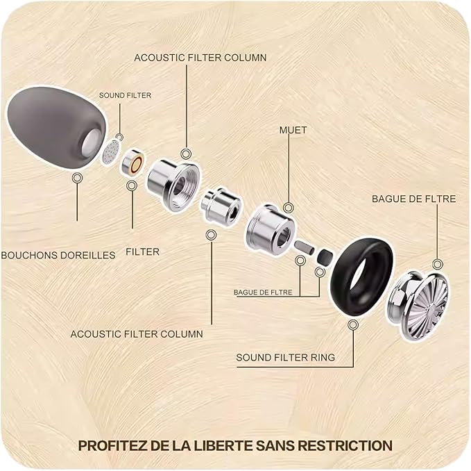Ear Plugs for Noise Reduction – Reusable Silicone Earplugs with Filter Technology for Sleeping, Travel, Focus, Concerts & Motorcycling Ear Plug +8Tip (Bullet-White)