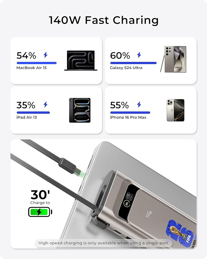 2026 FIFA Licensed 190W 20000mAh Power Bank for Laptop Portable Charger,3-Port USB-C PD Fast Charging Battery Pack with Built-in USB-C Cable for MacBook,Cell Phones,iPhone,iPad,Android,Samsung