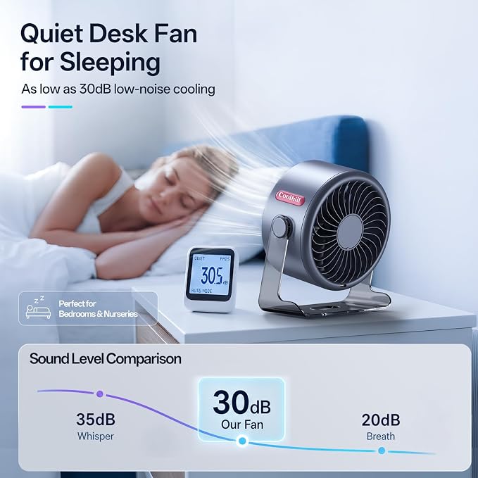 USB Desk Fan for Bedroom: 100 Speeds Digital Display Quiet Portable Fan with Turbo Airflow, 120° Rotating Small Rechargeable Battery Desktop & Wall-Mounted Fans for Bedroom Home Office