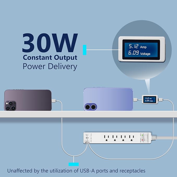 LIDER PD 36W Surge Protected Outlet Extender, 4-Outlet Power Strip, USB-A & USB-C, 5ft, Up to 1500J, LED Indicator, ON/Off Switch, Flat-Plug, 45-Degree Angle, 1250W, ETL Listed, Matte White