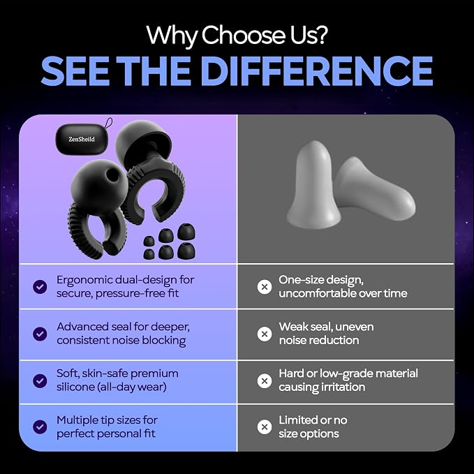 Silicone Earplugs – Reusable Noise Reduction Sleep Ear Plugs with 4 Tip Sizes (XS-L) & Carry Case, Soft Comfortable Ear Plugs for Sleep, Deep Focus, Work, Travel, & Concerts