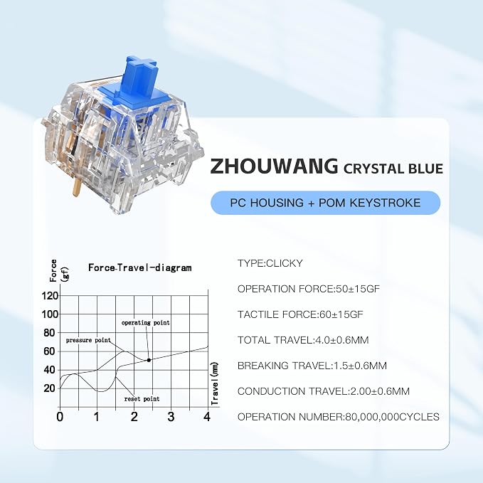 Zhouwang 10PCS Crystal Blue Clicky Mechanical Keyboard Switches,3-Pin Hot-Swappable Pre-Lubricated Switches,Crisp Click Sound,for Gaming Keyboards & 3D Print Accessories