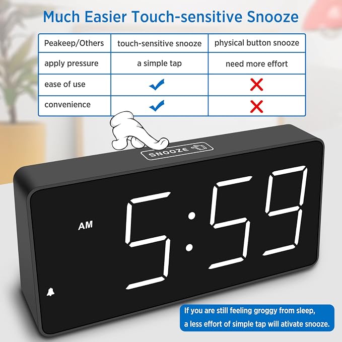 Peakeep Digital Alarm Clock for Bedrooms Bedside, Loud for Heavy Sleepers | Large Big LED Numbers Dimmable for Seniors, Battery Backup Plug in Electric Clock with USB Charger(White)