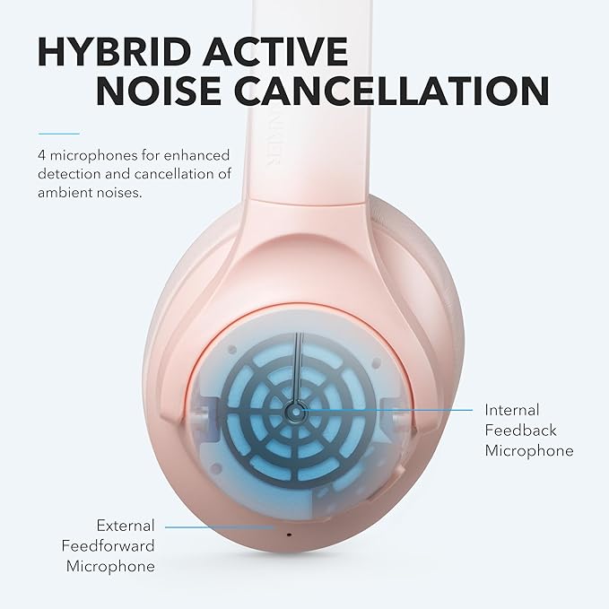 Soundcore Anker Life Q20 Hybrid Active Noise Cancelling Headphones, Wireless Over Ear Bluetooth Headphones, 60H Playtime, Hi-Res Audio, Deep Bass, Foam Ear Cups, Travel, Office, USB-C Charging