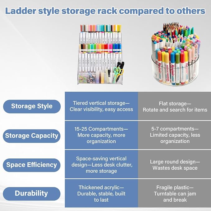 CELSOL Acrylic Marker Organizer – 4 Tier 20 Compartments for Pens, Markers, Art Supplies & Office Essentials – Clear Vertical Desk Storage for Home, Office & School