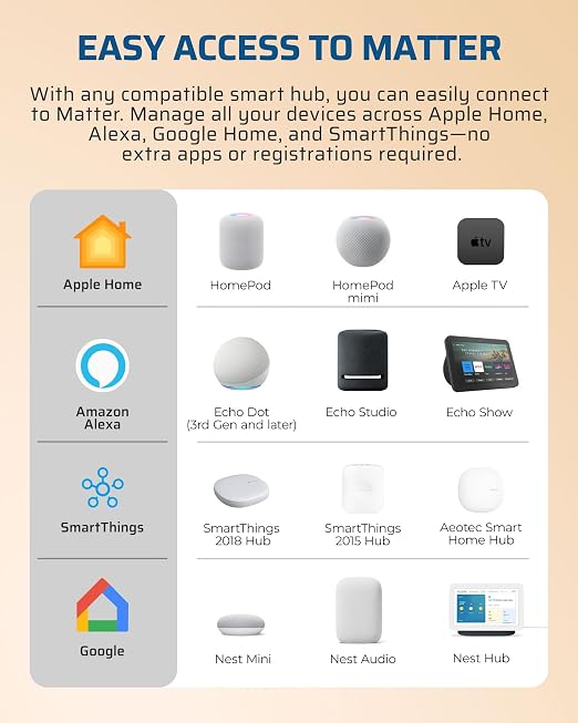 DEWENWILS Matter Smart Plug, Work with Alexa, Apple Home, Google, SmartThings, Smart Outlet with Schedule and Timer, FFS Easy Setup, 100% Privacy 15A/1800W, APP Voice Control, 2.4G Wi-Fi Only, 2 Pack