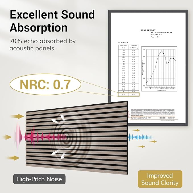 TONOR Wood Slatwall Panels, 2 Pack 47.2" x 23.6"/ 120 x60cm(15.5ft²) Acoustic Wall Panels, Wood Slat Acoustic Panels for Noise Cancelling and Wall Décor Living Room, Bedroom, Home Decor, Office, Gray