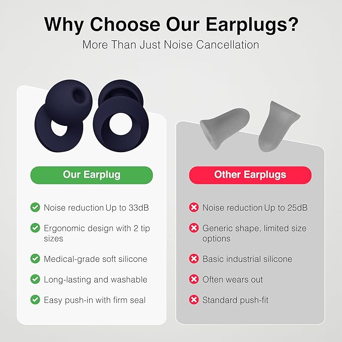 Upgraded 13 Pieces Reuseable Noise Reduction Ear Plug kit, Noise Cancelling Ear Plugs for Concerts, Work, Traveling, Focus, Swimming, Silicone Ear Plugs for Sleeping (Midnight Blue)