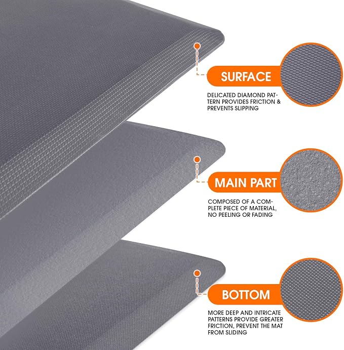 4/5 Inch Thicker Kitchen Mat, Cushioned Thick Floor Comfort Mat, with Non-Slip Bottom, Water & Stain Resistant, Easy Clean Standing Desk Mat for Kitchen, Sink, Office (17.3"x39"x0.8", Grey)