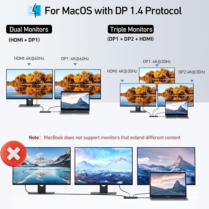 USB C Docking Station Dual DisplayPort, USB Hub with 2 DP, HDMI, VGA, USB C 2.0, A 2.0, PD Charging Port, Multi Monitor Adapter for Dell/HP Laptops, Black