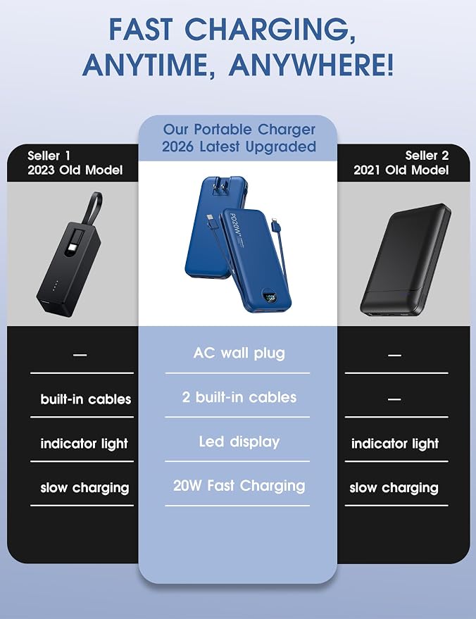 citicr Portable Charger 10000mAh PD20W w/Built-in Cables & Wall Plug Navy | Fast charging, Built-in wall plug, LED display, Charge 5 devices at once, Pass through charging, TSA approved, Pocket size