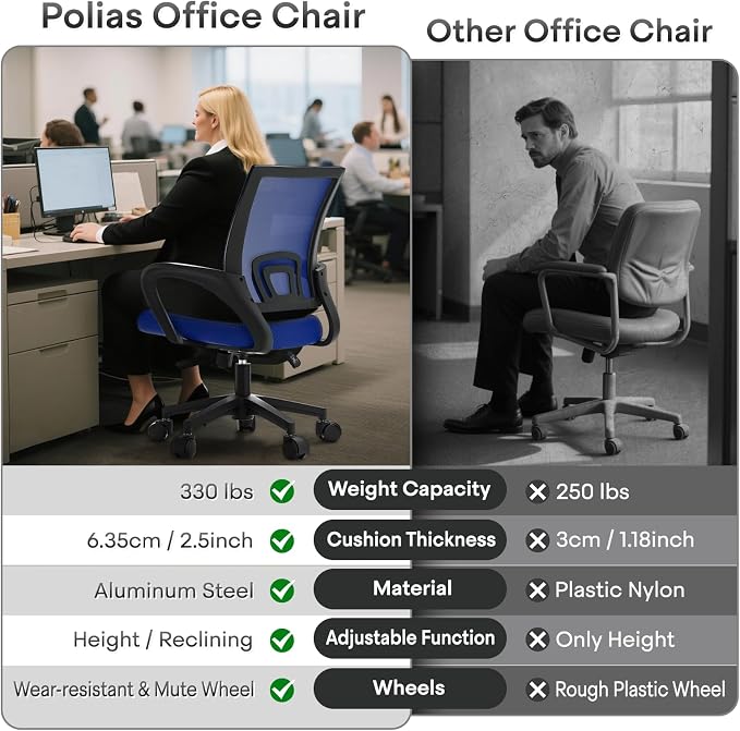 Ergonomic Mesh Office Chair, Heavy Duty 330 Lb Capacity 2 Pack, Blue | Mid-Back Desk Chair, Rolling Wheel, Breathable Mesh Backrest & Lumbar Support, Adjustable Height, Sponge Seat for Home Office
