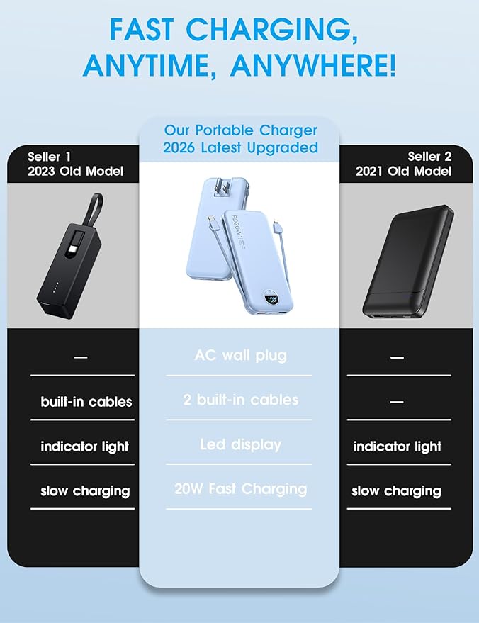 citicr Portable Charger 10000mAh PD20W w/Built-in Cables & Wall Plug Blue | Fast charging, Built-in wall plug, LED display, Charge 5 devices at once, Pass through charging, TSA approved, Pocket size