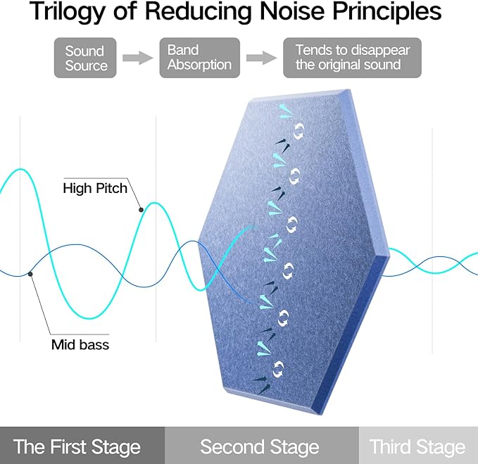 12 Pack Self-adhesive Acoustic Panels 12" X 10" X 0.4" - Sound Proof Foam Panels with High Density, Stylish Hexagonal Design, Flame Resistant, Absorb Noise and Eliminate Echoes(Steel Blue)