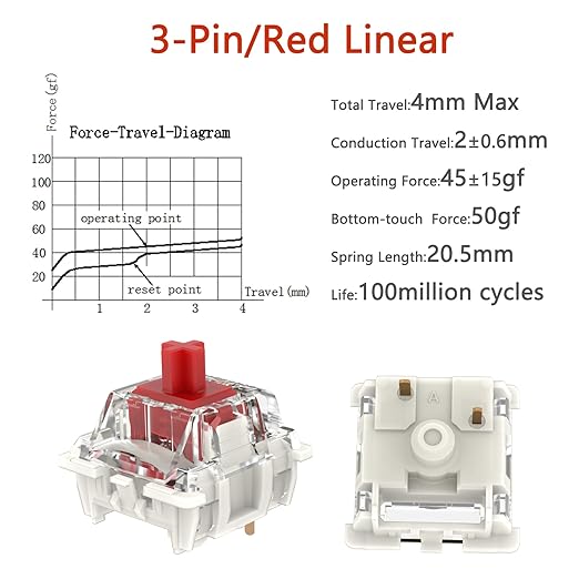 Zjmehty Gateron G Pro 3.0 Red Switches for Mechanical Keyboard,3-Pin 45gf Linear/Pre-Lubed/Pin-Enhanced Switches(36pcs,Red,3-Pin)