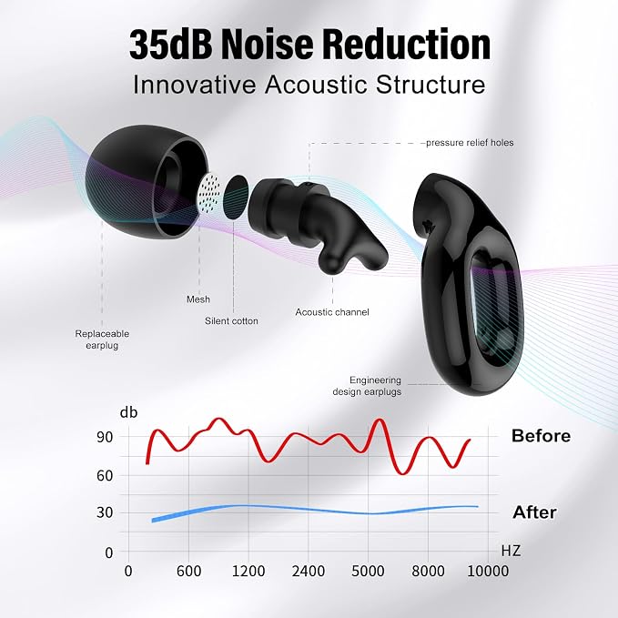 Ear Plugs for Sleeping, 35dB Noise Reduction Hearing Protection EarPlugs, Reusable Silicone Earplug, 7 Pair Eartips in XS/S/M/L Replaceable Single/Double Ear Plug for Sleep, Study, Work, Events