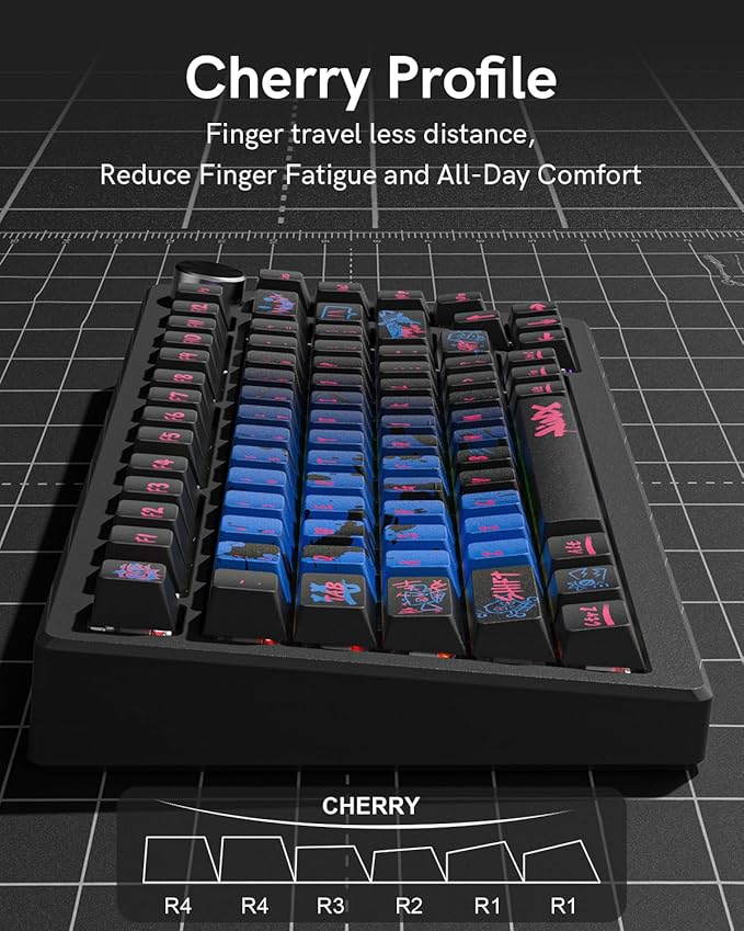 PBT Keycaps, Jinx Theme keycaps Set for Mechanical Keyboard, Cherry Profile and High Contrast Custom Keyboard Key Caps for 60 65 75 100 Percent (137 Keycap Set)