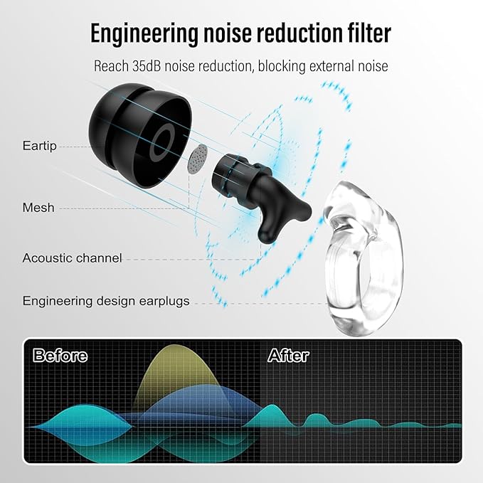 Ear Plugs for Sleeping Noise Cancelling, 35dB Noise Reduction Earplugs Reusable Soft Silicone, 14 Eartips ＆ Carry Case, Replaceable Single/Double Earpieces for Sleep, Focus, Events, Work, Transparent