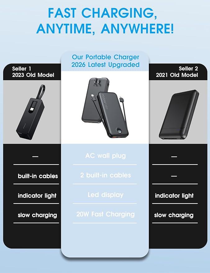citicr Portable Charger 10000mAh PD20W w/Built-in Cables & Wall Plug Black | Fast charging, Built-in wall plug, LED display, Charge 5 devices at once, Pass through charging, TSA approved, Pocket size
