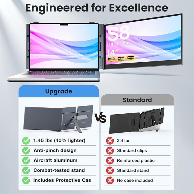 Laptop Screen Extender, 14" Ultra-Thin & Lightweight Portable Monitor, 1080P FHD IPS Second Screen, Plug and Play, Laptop Monitor Extender Compatible for Mac/Win Laptops 13-17 Inch