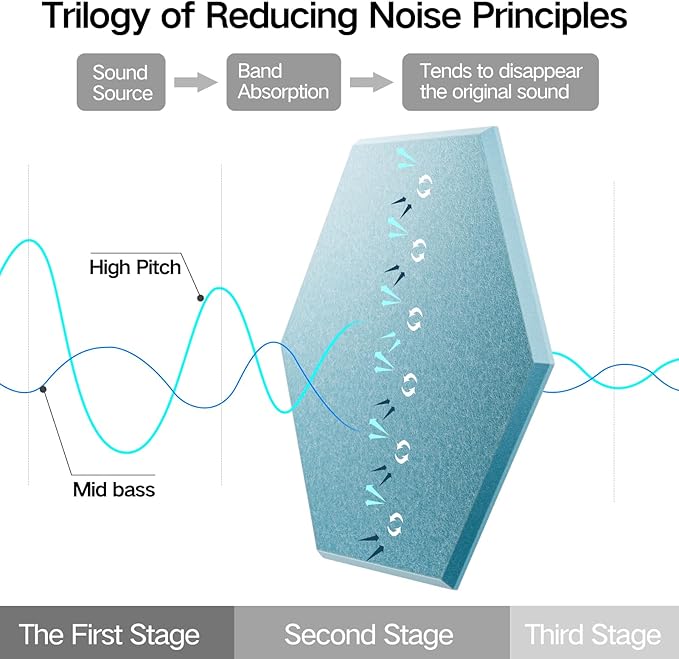 12 Pack Self-adhesive Acoustic Panels 12" X 10" X 0.4" - Sound Proof Foam Panels with High Density, Stylish Hexagonal Design, Flame Resistant, Absorb Noise and Eliminate Echoes(Light Blue)