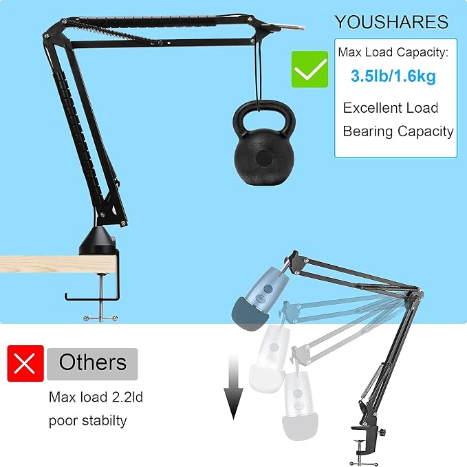 Razer Seiren Mini Mic Boom Arm with Microphone Windscreen and Dual Layered Mic Pop Filter for Razer Seiren Mini USB Streaming Microphone by YOUSHARES