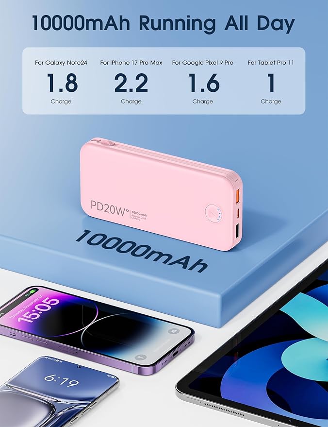 Nusyddy Portable Charger 10000mAh PD20W w/Built-in Cables & Wall Plug Pink | PD20W Fast Charging, Battery Indicator, Pass Through Charging, TSA Approved, Compact/Slim, Power Bank for iPhone/iPad/Samsung